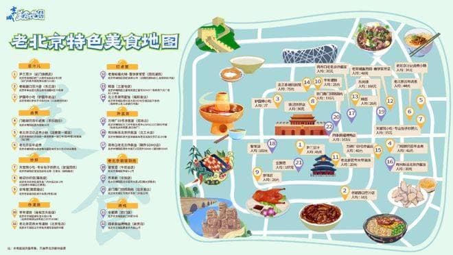 美食地图丨老北京特色美食都有啥？