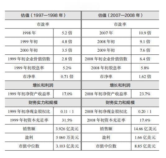 在熊市中幸存的四条策略