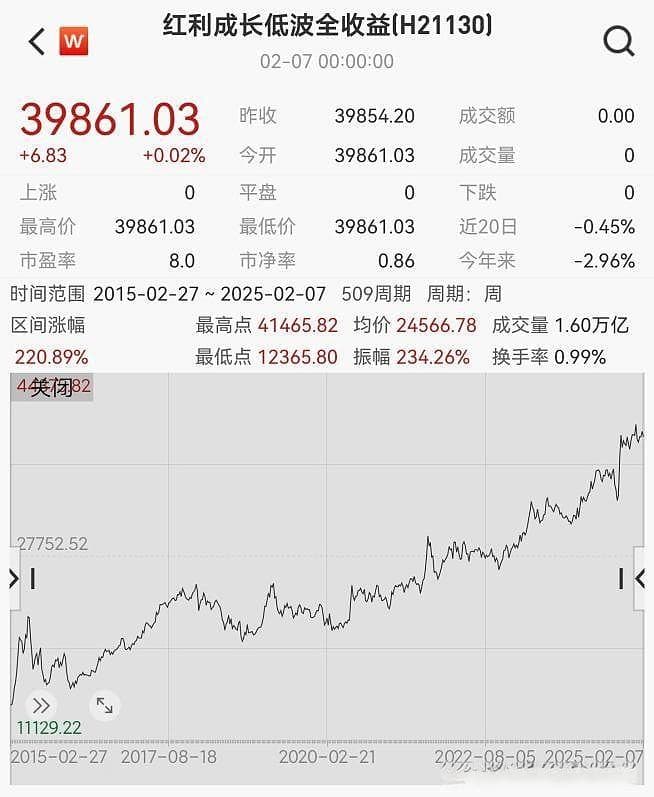 冷门红利指数研究系列——中证红利成长低波指数