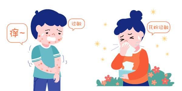 “过敏原检测”的重要意义