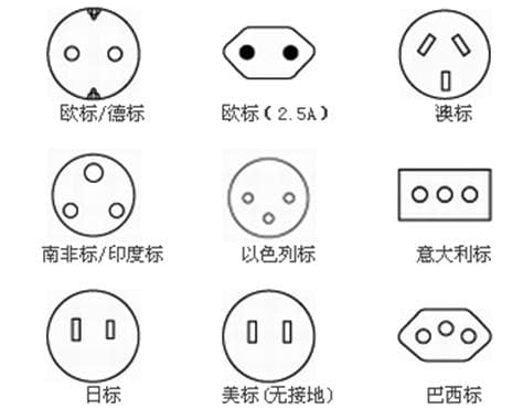 世界各国插头插座认证标准及外形图例指南