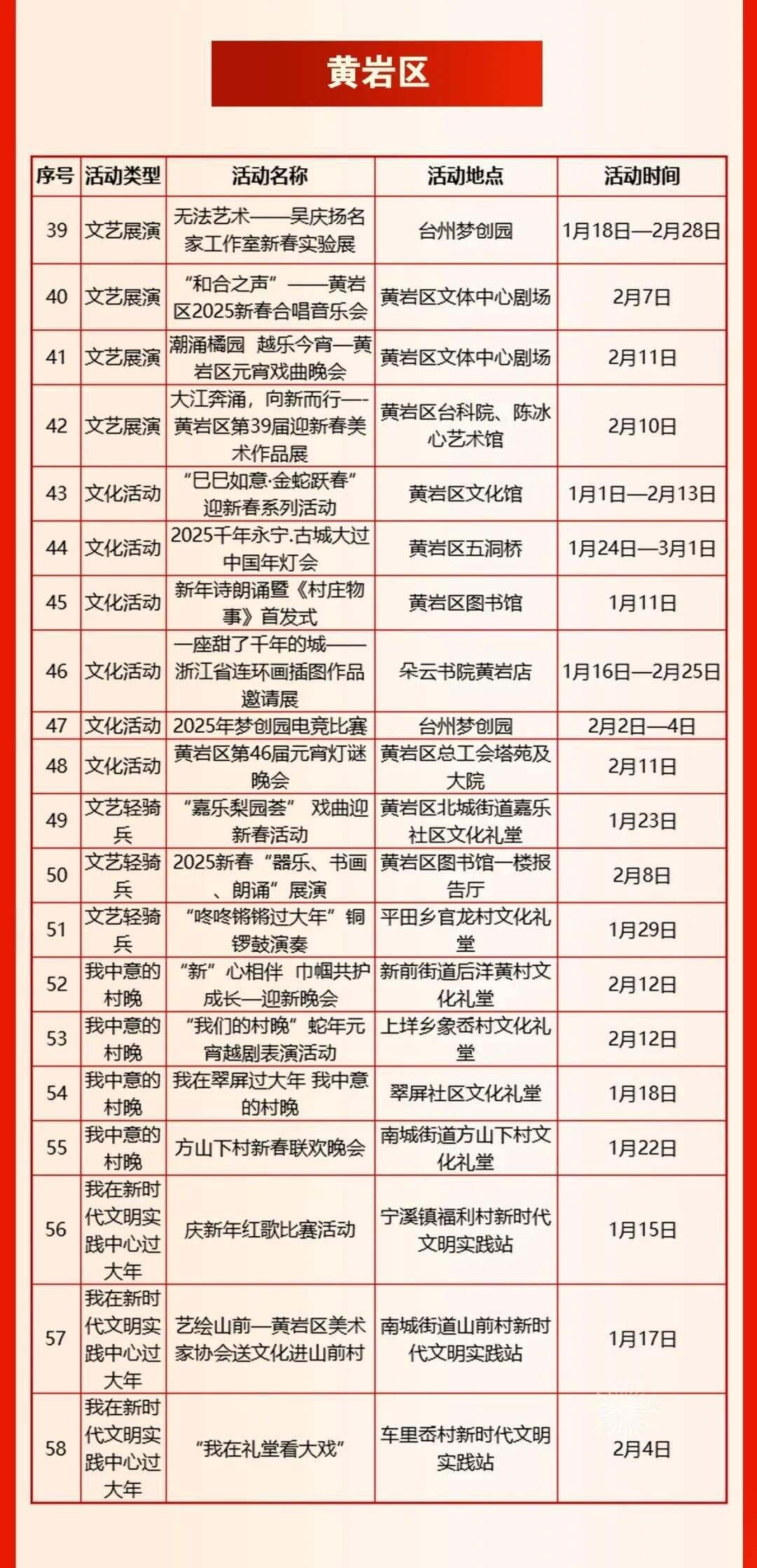快乐值拉满！台州百场文艺活动已就位，蛇年新春闹起来！