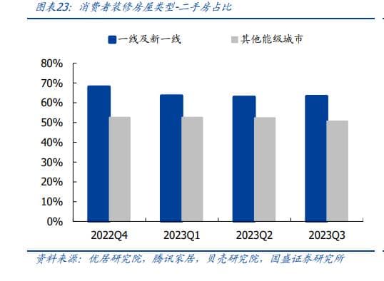 家装行业新机遇：存量房翻新需求每年超800万套