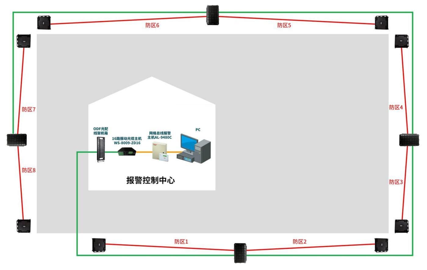 光纤振动入侵报警系统解决方案（振动光纤电子围栏）