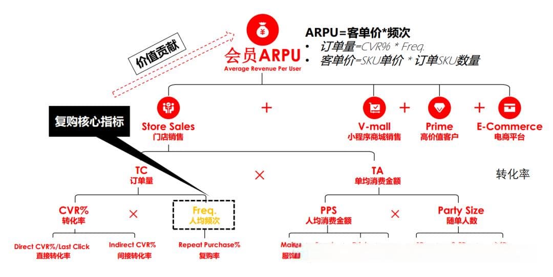 解码零售业数字化营销：四大维度构建增长引擎