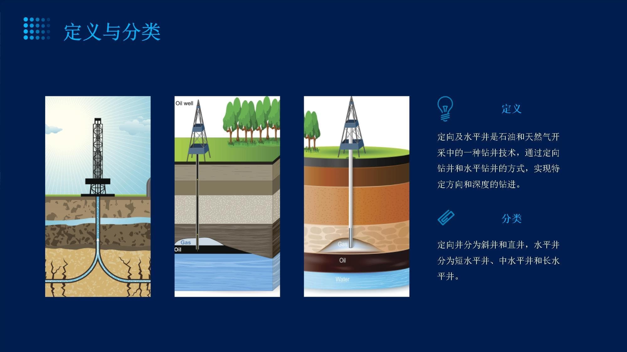 定向及水平井技术：原理、应用及发展趋势