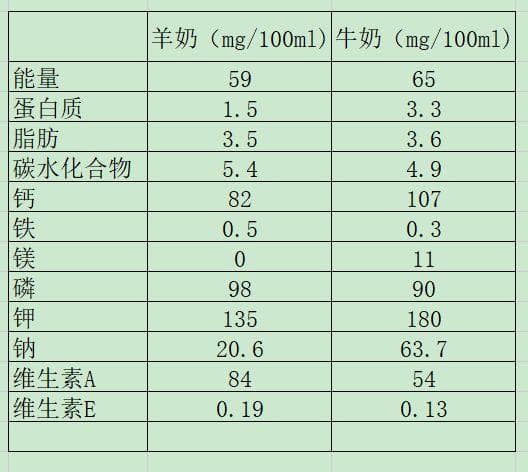 不是所有奶制品都适合肾友，尤其是这几种！