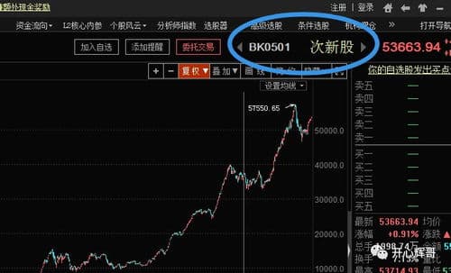 哪种涨停更容易连板？,涨停类型与连板概率分析