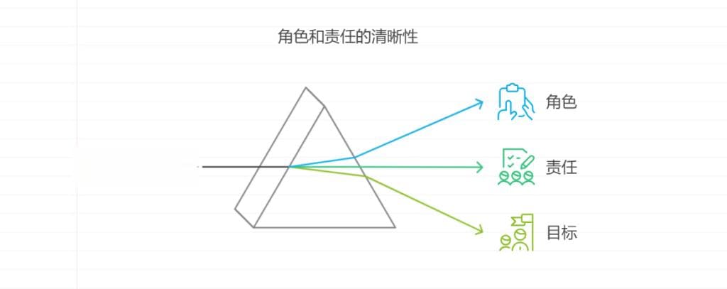 软件项目中合作伙伴和供应商的有效策略