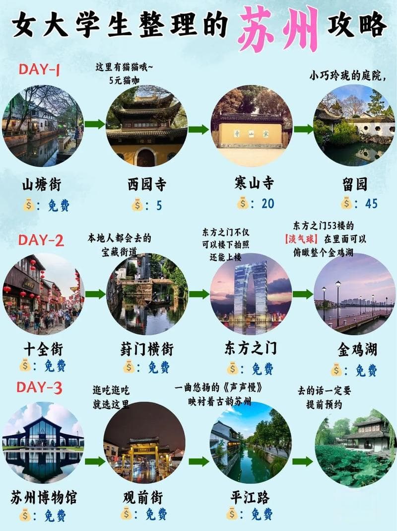 苏州旅游完美攻略：行前准备、住宿选择与行程规划全解析