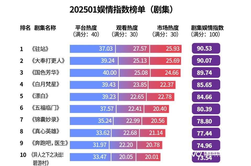 2025国剧开年档：古装剧芳华绽放，握住最火的流量密码
