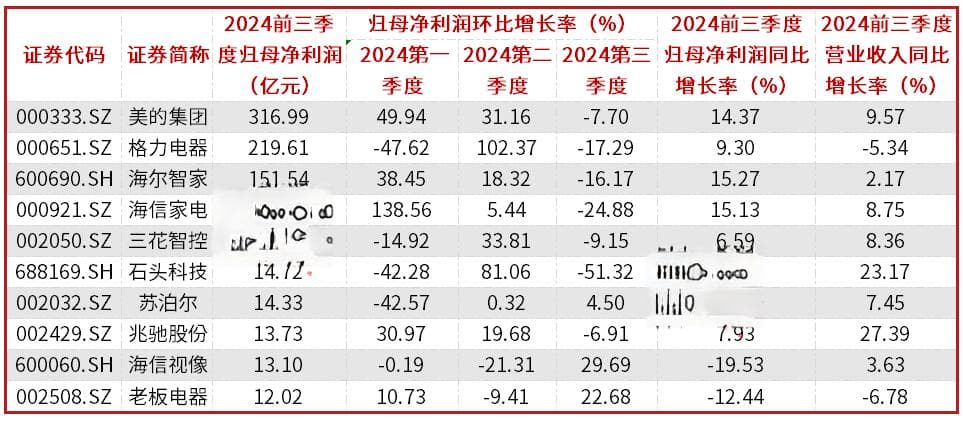 2025年国补启动，家电、数码等产业链受益