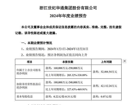世纪华通：2024年业绩大幅预增，去年因财务造假被罚