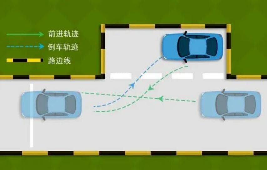 科目二侧方停车技巧详解