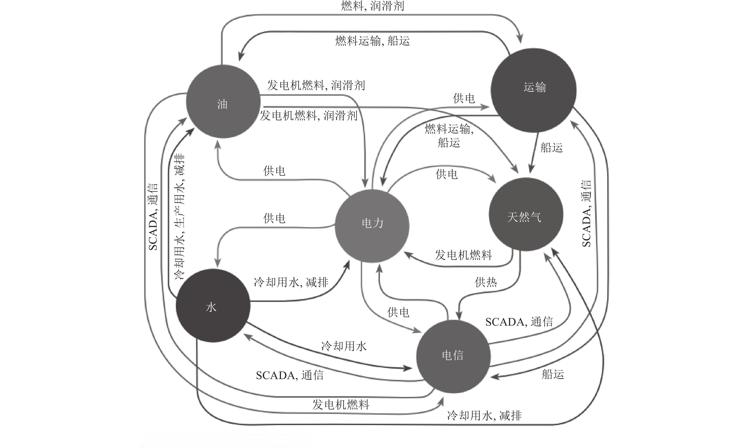新西兰地震韧性建设的经验及启示