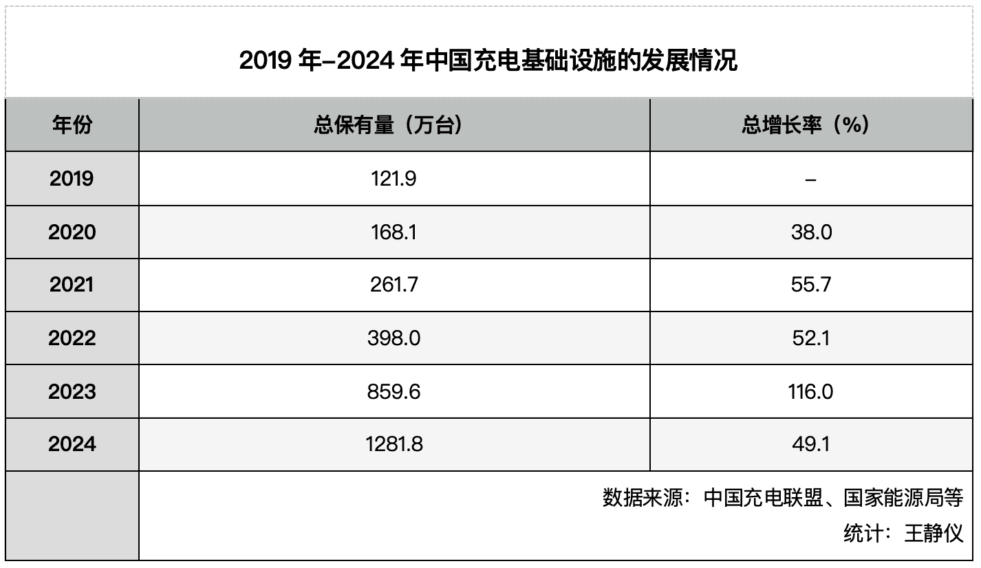 新能源车新挑战：3140万车主共享346万公共充电桩