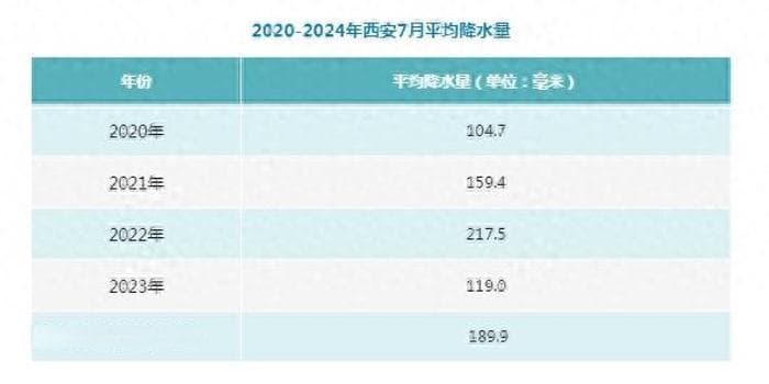 西安的“蒸煮”天还要持续多久？如何正确祛湿？专家解答