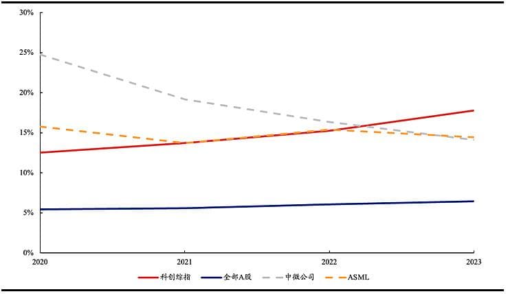 科创综指：硬科技投资的“最大公约数”