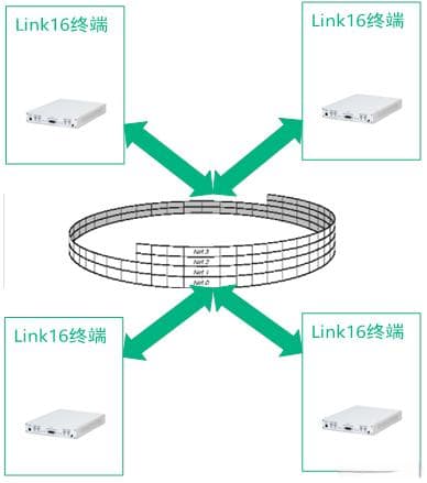 【USRP】 Link 16 战术数据链 实训系统