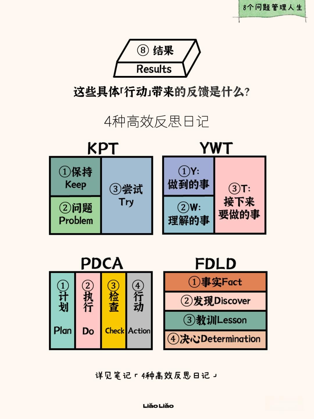 用8个问题重启人生