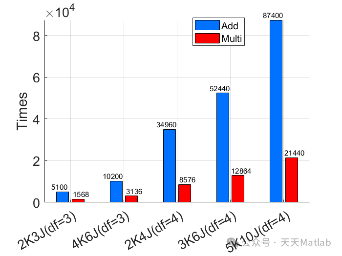 基于误码率的单阶段SCMA码本设计方法