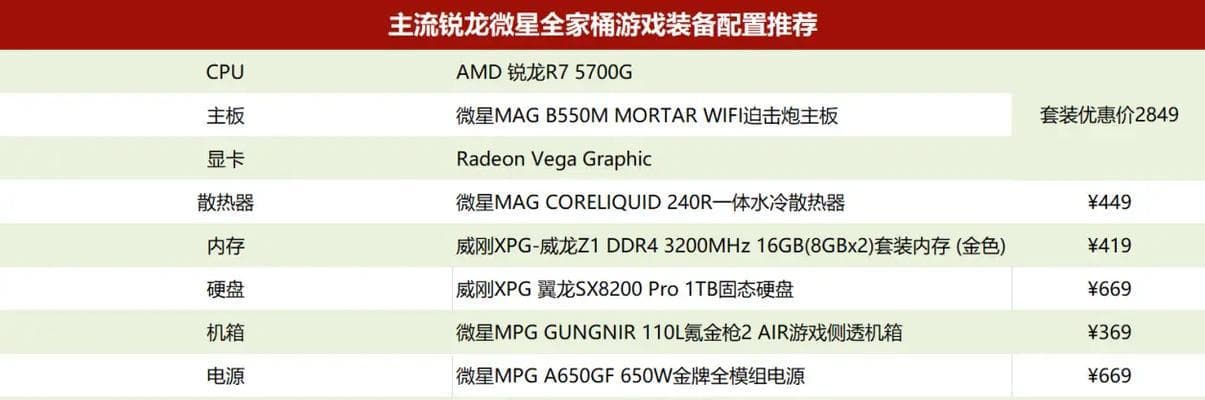 如何查看电脑核显的配置参数？