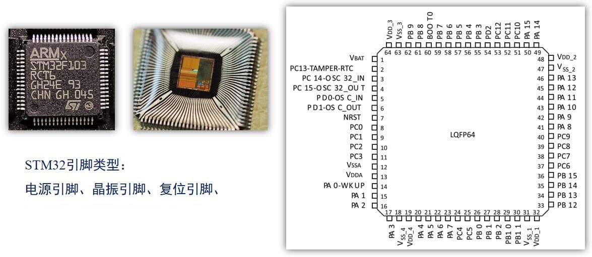STM32 GPIO（通用输入输出端口）详细介绍