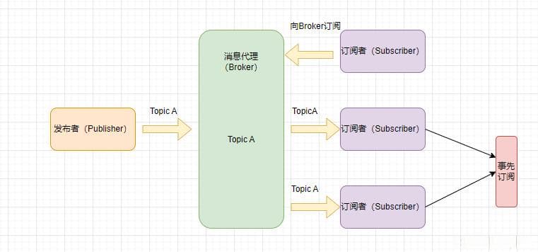 物联网IoT系列之MQTT协议基础知识