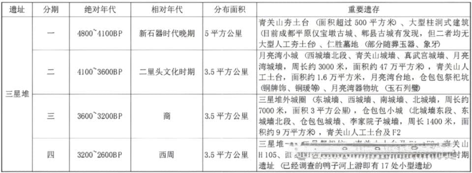 三星堆和商朝的关系之谜：夏朝遗民与蜀地文明的可能联系