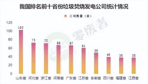 浙江篇|垃圾焚烧发电行业地域分析