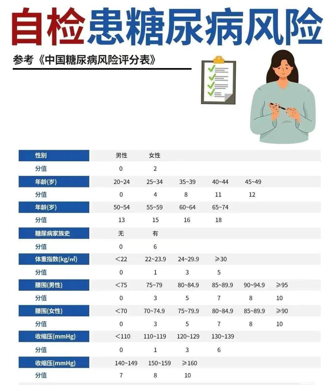 糖尿病会遗传吗？做好这五点有效预防
