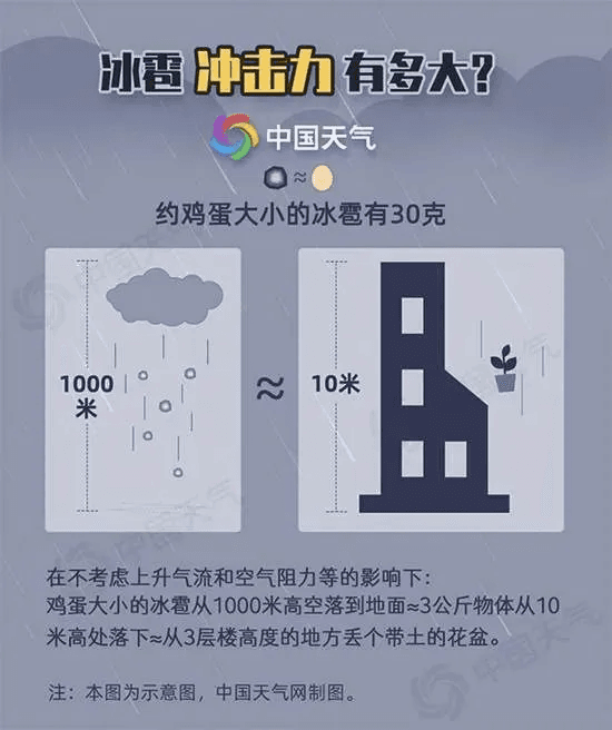 车被拳头大的冰雹砸了，保险会拒赔吗？开车一半遇到雹灾应该怎么躲？