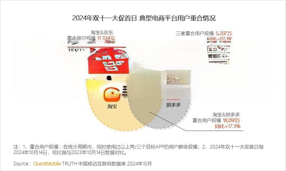 双十一期间，如何用社交媒体引爆转化率？
