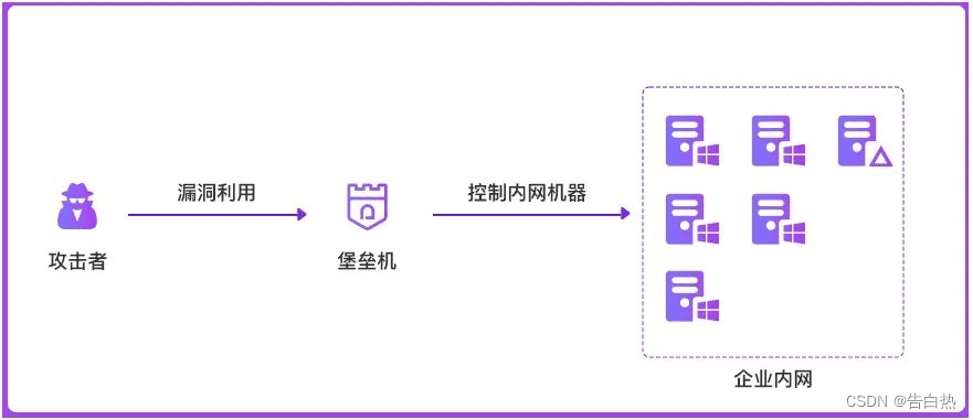云安全-攻防视角下如何看待堡垒机