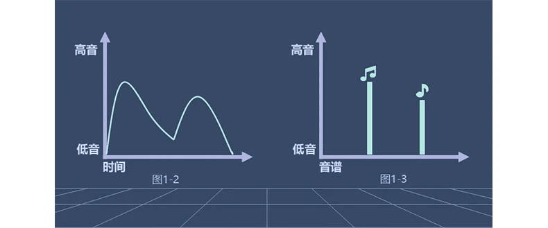 从时域到频域的转变，示波器FFT功能及运用