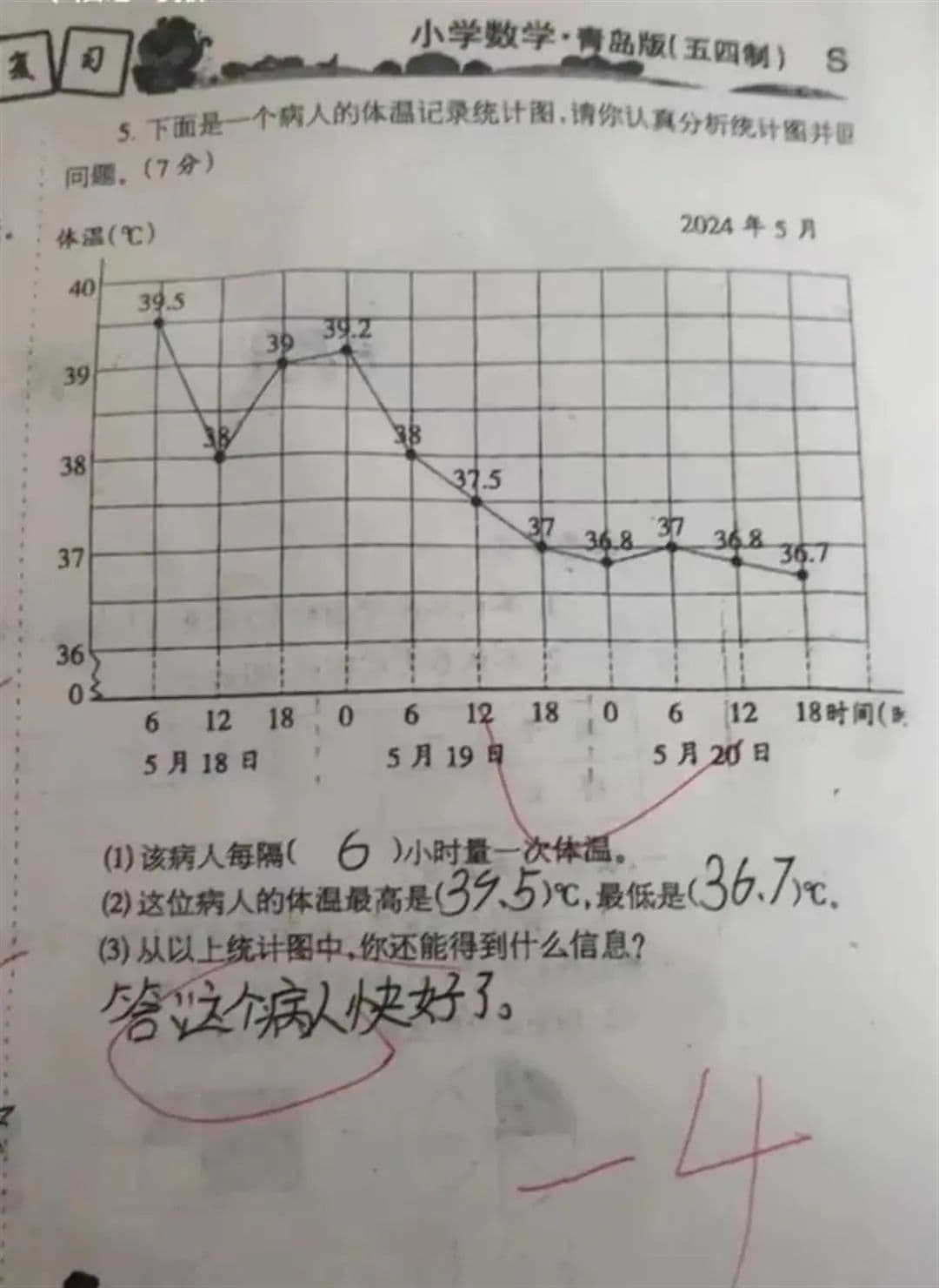 小学生一道错题，医生“联合会诊”：请把4分还给他！标准答案公布后再引热议……