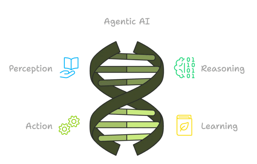 AI Agents 与 Agentic AI：技术差异深度剖析及应用前景