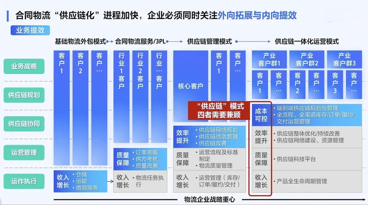 6S是什么意思？详解6S管理要素