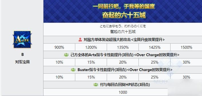 FGO五星剑阶从者征式姐妹技能宝具属性 FGO征式姐妹从者图鉴