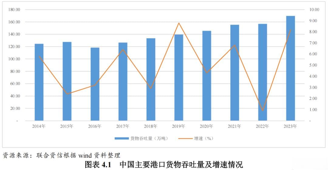 2024年港口行业深度分析：政策驱动下的智慧绿色转型与区域协同发展