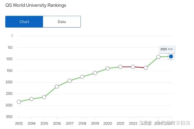 悉尼科技大学：五年内跃升50位，跻身全球百强的秘诀