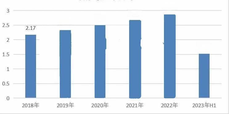 2024年废品回收行业现状分析：中国废品回收行业市场规模1.52万亿元