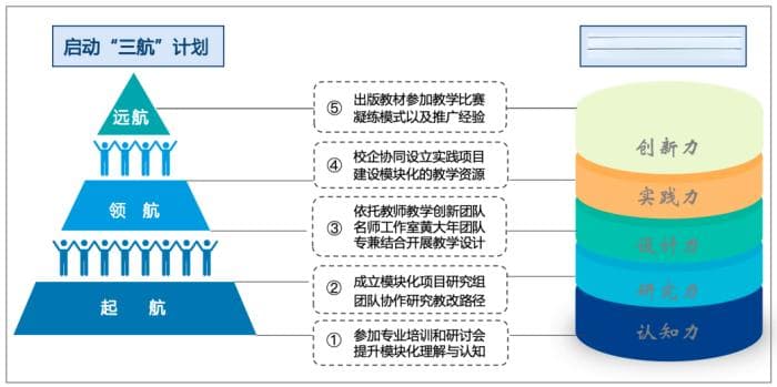 构筑"三航五力"助推机制，匠心打造高水平专业化教师教学创新团队