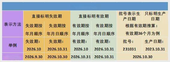 药物开封后，如何保存？“保质期”多久？这篇文章都说清楚了！