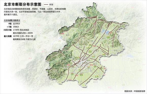 历史上北京发生的大地震