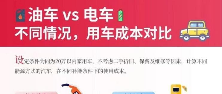 油车VS电车，用车成本对比分析