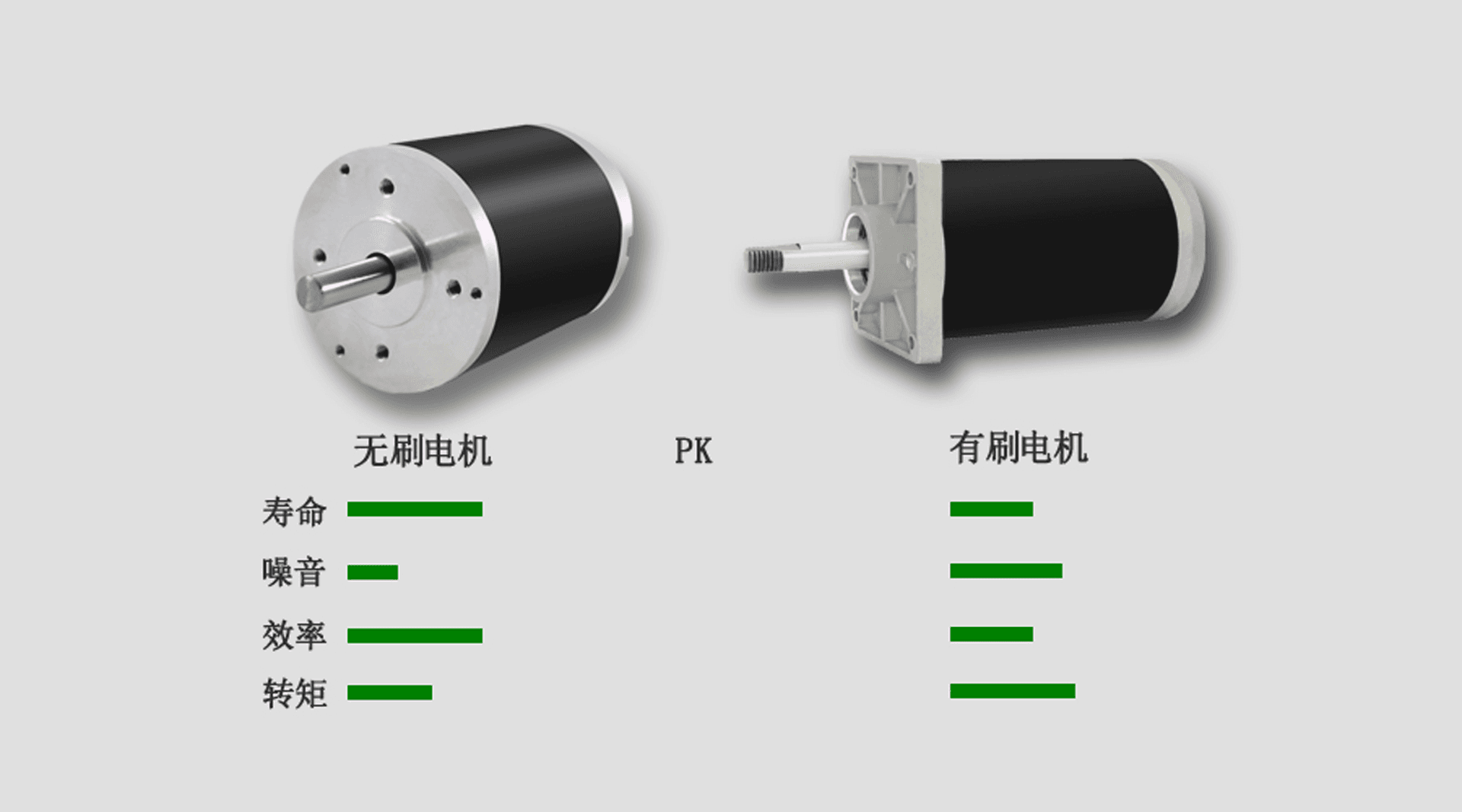 直流风机有刷与无刷的区别