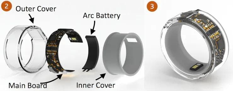 智能指环（Smart Ring）拓展穿戴设备应用