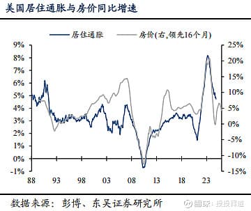 对于当下“市场共识”的几点思考
