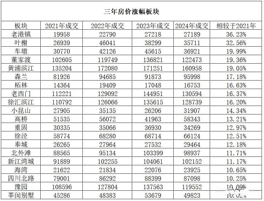 上海现在比较抗跌的二手房是怎样的